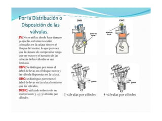 Clasificacion motores