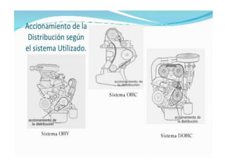 Clasificacion motores