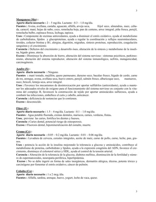 3
3
Manganeso (Mn) :
Aporte diario necesario : 2 – 5 mg/día. Lactante : 0.3 – 1.0 mg/día.
Fuentes : Avena, avellana, castaña, aguacate, alfalfa, arveja seca, frijol seco, almendras, nuez, ceba-
da, caracol, maní, hojas de nabo, coco, remolacha hoja, pan de centeno, arroz integral, piña fresca, perejil,
remolacha bulbo, espinaca fresca, lechuga, tapioca.
Usos : Componente de enzimas antioxidantes, ayuda a disminuir el estrés oxidativo, ayuda al metabolismo
de carbohidratos, lípidos y glucoproteínas, ayuda a regular la coordinación y reflejos neuromúsculares,
tiroides, cofactor biotina y B1, alergias, digestión, migrañas, síntesis proteínas, reproducción, coagulación
sanguínea y el crecimiento.
Carencia : Defectos del crecimiento y desarrollo óseo, alteración de la síntesis y metabolismo de la insuli-
na, hígado graso, ataxia.
Exceso : Disminuye la absorción de hierro, alteración del sistema nervioso : síntomas psicóticos, parkinso-
nismo, alteración del sistema reproductor, alteración del sistema inmunológico, nefritis, mutagenicidad,
carcinogénesis.
Azufre (S) :
Aporte diario necesario : Ninguno.
Fuentes : maní tostado, mejillón, queso parmesano, durazno seco, bacalao fresco, hígado de cerdo, carne
de res, arenque, avena, avellana seca, huevo entero, perejil, salmón fresco, albaricoque seco, mastuerzo,
nuez, brócoli, lenteja seca, arroz integral.
Usos : Favorece los mecanismos de desintoxicación por aportar sulfidrilos (antioxidante), ayuda a mante-
ner los adecuados niveles de oxígeno para el funcionamiento del sistema nervioso en conjunto con la vita-
mina del complejo B, favorecen la construcción de tejido por aportar aminoácidos sulfurosos, ayuda a
combatir las infecciones, embellece el cutis y cabello, anticáncer.
Carencia : deficiencia de sustancias que lo contienen.
Exceso : desconocido.
Flúor (F) :
Aporte diario necesario : 1.5 – 4 mg/día. Lactante : 0.1 – 1.0 mg/día.
Fuentes : Agua potable fluorada, cremas dentales, mariscos, carnes, verduras, frutas.
Usos : previene las caries, fortifica los dientes y huesos.
Carencia : Caries dental, potencial riesgo de osteoporosis.
Exceso : Fluorosis dental, hipomineralización del esmalte, muerte.
Cromo (Cr) :
Aporte diario necesario : 0.05 – 0.2 mg/día. Lactante : 0.01 – 0.06 mg/día.
Fuentes : Levadura de cerveza, cereales integrales, aceite de maíz, carne de pollo, carne, leche, pan, gra-
nos.
Usos : potencia la acción de la insulina mejorando la tolerancia a glucosa y aminoácidos, contribuye al
metabolismo de proteína, carbohidrato y lípidos, ayuda a la expresión congénita del ADN, favorece el cre-
cimiento, disminuye el colesterol sérico y HDL, ayuda al control de la tensión arterial.
Carencia : Alteración de la tolerancia de la glucosa, diabetes mellitus, disminución de la fertilidad y núme-
ro de espermatozoides, neuropatía periférica, hiperlipidemia.
Exceso : No se debe ingerir en forma de sales inorgánicas, dermatitis alérgica, úlceras, potente tóxico y
carcinógeno por fomentar el estrés oxidativo, cáncer de pulmón.
Cobalto (Co) :
Aporte diario necesario : 1 a 2 mcg./día.
Fuentes : Alfalfa, sardina, arenque, huevo, yogurt, leche de vaca, queso.
 