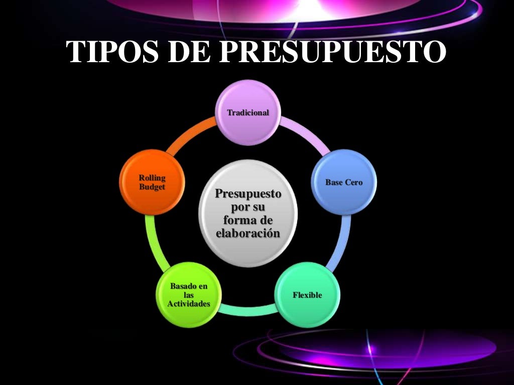 Clasificacion presupuestaria presupuesto ii