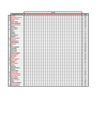 MIEMBROS DEL CLUB 28 29 30 31 32 33 34 35 36 37 38 39 40 41 42 43 44 45 46 47 48 49 50 51 52 53 54 TOTAL
10 RICARDO 10
23 JESUS PASCUAL ULILLO 24
14 MANOLO PAILLA 4
26 JUANLU 16
JOSE M. YERIK 14
CARLOS RODRIGUEZ 10
6 DAVID AMERICANO 14
ADOLFO 18
PACO PERILLA 4
24 BORJA ORTIZ 2
GOYO 6
JACOBO 2
ALBERTO 14
LUIS TORTUGA 6
RODRIGO 0
21 MIGUEL HERRERO 10
16 CARLILLOS 6
ANTONIO VILLA 0
JUAN ALMAZÁN 12
5 MORGAN 10
15 EDU 22
JAVI SOLORZANO 10
JAVI MICRO 10
JUAN ROJAS 36
2 JOSE MARÍA 24
MANOLO PERIANA 6
4 VICTOR GORRA 10
RAFA SINDI 14
25 JUANKA 22
11 ISMAEL ZAMORA 14
22 SALVA LOBO 6
MARINO 42
17 PEPE HERRERO 8
1 MINGO 4
GUSTAVO 4
CARLOS AMANCIO 0
ALFREDO 0
CARLOS CERÓN 16
20 JUANJO CAÑÁ 10
7 ANTONIO MORENO 20
3 JOSE ANGEL COLME. 8
8 SALVA GORRA 6
ABEL MORENO 0
13 ISMAEL RELANCIO 14
JAIME 20
VICTOR M. ARREBOLA 46
9 SERGIO VERDUGO 2
12 SERGIO ARREBOLA 16
SALIDAS
 