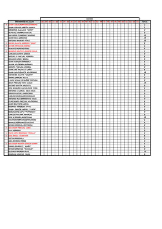 MIEMBROS DEL CLUB 28 29 30 31 32 33 34 35 36 37 38 39 40 41 42 43 44 45 46 47 48 49 50 51 52 53 54 TOTAL
4 JUAN CARLOS FERNANDEZ ARROYO 2
JUAN LUIS RUIZ GARCÍA JUANLU 2
GREGORIO ALMAZÁN "GOYO" 2
ALFREDO ARRABAL PASCUAL 0
SALVADOR FERNANDEZ MARINO 16
JUAN ROJAS VERDUGO 14
ANTONIO MORENO PÉREZ 10
2 RAFAEL GARCÍA BARROSO "SINDI" 8
9 JAVIER ORTIGOSA JIMÉNEZ 2
ALBERTO MORENO PÉREZ 4
8 MANOLO BAUTISTA GARCÍA PAILLA 2
CARLOS BAUTISTA GARCÍA 0
MIGUEL A. PASCUAL HERRERO 8
RICARDO GÓMEZ BAENA 0
JUAN ALMAZÁN ARREBOLA 6
JAVIER SOLÓRZANO MÁRMOL 0
ADOLFO PASCUAL ARRABAL 2
JUAN JOSÉ BAUTISTA "CAÑÁ" 6
JUAN CARLOS GARCÍA SOLORZANO 14
VICTOR M. MARTÍN "VALPITI" 6
ISMAEL ZAMORA BELLO 0
J. LUIS SERRALVO NUÑEZ TORTUGA 0
JESUS PASCUAL VIVAS ULILLO 12
JACOBO MARTÍN BAUTISTA 0
JOSE MANUEL PASCUAL RUIZ YERIK 2
ANTONIO J. GARCÍA DE LA VILLA 0
DAVID PASCUAL AMERICANO 0
CARLOS RODRIGUEZ RODRIGUEZ 0
ANTONIO RUIZ SARMIENTO VELEZ 0
ELIAS MINGO PASCUAL SOLÓRZANO 6
JAIME BAUTISTA GARCÍA 6
RODRIGO ARREBOLA VIVAS 0
JUAN C GARCÍA JIMÉNEZ "CERÓN" 0
BORJA ORTIZ LÓPEZ "PEPITONES" 0
CARLOS SANTANA AMANCIO 0
JOSE M ROMÁN MONTONSA 18
EDUARDO FERNANDEZ MELÉNDEZ 2
MANUEL FERNANDEZ GALLEGO 4
SERGIO ARREBOLA ORTIGOSA 0
7 SALVADOR PASCUAL LOBO 2
PEPE HERRERO 0
1 PACO LOPEZ REDONDO "PERILLA" 2
6 JOSE ANGEL COLMENAR 8
VICTOR ARREBOLA 0
ABEL MORENO PÉREZ 0
5 SALVADOR MARTÍN GARCIA GORRA 4
ISMAEL RELANCIO " MAÑO" 6
SERGIO VERDUGO "MACILLO" 0
GUSTAVO MORENO RUIZ 12
JOAQUIN ROMERO CAUNI 6
SALIDAS
 
