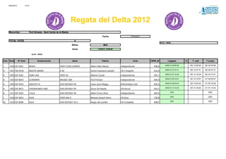 28/04/2012         12:43




                                                                          Regata del Delta 2012
     Recorrido :                Port Ginesta - Sant Carles de la Ràpita
                                                                                                 Fecha                      27/04/2012

     TOTAL YATES                                                             9
                                                                                                                                                  ALFA - INDIA
                                                                          Millas                   80,0
                                                                           Salida           27/04/12 19:00:00


                                  ALFA - INDIA


Cod Num           Nº Vela                Embarcación                       Serie                Patrón                        Club       SPM_M            Llegada.         %     T. real       T.comp.

I     010 ESP 4251              IRISEA                        FIRST CLASS EUROPE    Albert Albis Massó          Independiente             638,6        28/04/12 08:06:26       00/ 13:06:26   00/ 22:54:58

A     001 FRA 9476              MISTER SWING                  A 40                  Antoni Subirana Castaño     CN L'Ampolla              615,0        28/04/12 07:37:41       00/ 12:37:41   00/ 22:57:41

A     005 ESP 9181              DONT ASK                      FIRST 50              Alberto Fucale              Independiente             587,1        28/04/12 07:16:29       00/ 12:16:29   00/ 23:13:41

A     019 ESP 8019              CLINAMEN                      MALBEC 360            Povl Povlsen                Independiente             640,0        28/04/12 09:15:57       00/ 14:15:57   01/ 00:02:37

A     003 ESP 4919              AQUITAT III                   SUN ODYSSEY 49        Cesar José Villegas         RCN Binibeca Vell         605,3        28/04/12 08:45:32       00/ 13:45:32   01/ 00:18:28

A     002 ESP 8972              VAGAMUNDO UNO                 SUN ODYSSEY 49        Oscar Gil Abadia            CN Garraf                 632,1        28/04/12 10:18:20       00/ 15:18:20   01/ 01:15:32

A     011 ESP 9425              L'AILA                        SUN ODYSSEY 49        Albert Prous Olive          Independiente             604,4              DNC                                 DNC

I     018 ESP 9023              AIVIS                         FORTUNA 9             Manuel Guasch Riera         CN Ibiza                  720,8              DNC                                 DNC

IG    014 ESP 8948              SULA                          SUN ODYSSEY 45.2      Sergio del Castillo         CN Ciutadella             608,5              DNC                                 DNC
 