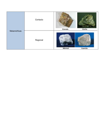 Metamórficas
Contacto
Regional
Granate Clorita
Mármol Cuarcita
 