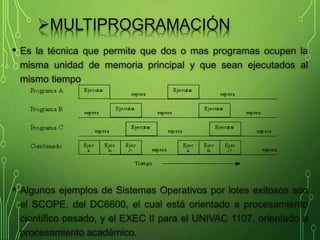 Clasificación de los Sistemas Operativos | PPTX
