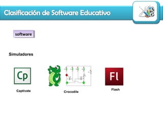 softwaresoftware
Simuladores
Captivate Flash
Crocodile
 
