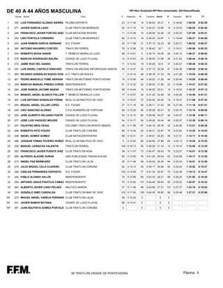 DE 40 A 44 AÑOS MASCULINA                                                         *NF=Non finalizado;NP=Non presentado; SD=Descalificado

     Dorsal Nome                                    Club                   P.   Natación   P.    Ciclismo   Km/h.   P.    Carreira    META        Dif.

1    240 LUIS FERNANDO ALONSO SIERRA PILOÑA.DEPORTE                        23   0:11:04     14   0:36:02 33.31      4     0:18:49     1:05:54   0:02:29

2    271 JAVIER GARCIA LAGO            CLUB TRIATLON MORRAZO               25   0:11:15     10   0:35:27 33.85      14    0:19:23     1:06:05   0:02:40

3    246 FRANCISCO JAVIER FONTAO AGEI CLUB NATACION RIVEIRA                11   0:10:38     15   0:36:06 33.24      33    0:20:23     1:07:06   0:03:41

4    253 LINO PORTELA CORDEIRO         CLUB TRIATLON MORRAZO               82   0:13:10     18   0:36:24 32.97      3     0:18:48     1:08:21   0:04:56

5    243 JUAN RAMON GARCIA HERNANZ     A.D. FOGAR                          24   0:11:08     31   0:37:15 32.23      38    0:20:31     1:08:52   0:05:27

6    260 ANTONIO NAVARRO CORTIZO       TRIATLON FERROL                     75   0:12:56     22   0:36:42    32.7    13    0:19:21     1:08:58   0:05:33

7    245 ROBERTO BOGA SANDE            T. REMECO MURALLA LUGO              88   0:14:01     9    0:35:15 34.05      28    0:20:12     1:09:27   0:06:02

8    275 MARCOS RODRIGUEZ BALIÑA       CIDADE DE LUGO FLUVIAL              14   0:10:43     43   0:38:00 31.59      49    0:21:02     1:09:44   0:06:19

9    274 JAIME RUIZ DEL GANSO          TRIATLON FERROL                     71   0:12:53     19   0:36:29    32.9    37    0:20:27     1:09:48   0:06:23

10   247 LUIS ANGEL CASTELO SANCHEZ    TRIATLON ARCADE INFORHOUSE SANTIA   49   0:12:07     30   0:37:13 32.24      41    0:20:39     1:09:59   0:06:34

11   265 RICARDO GONZÁLEZ-NUEVO GON A.D. TRIATLON AVILES                    7   0:10:19     48   0:38:18 31.33      54    0:21:28     1:10:04   0:06:39

12   261 PEDRO MARCELO TOME HERNAN     TRIATLON MOTOBIKE PONTEVEDRA        19   0:10:56     49   0:38:22 31.28      46    0:20:49     1:10:05   0:06:40

13   256 MARCOS MANUEL PIÑERO CORDE INDEPENDIENTE                          61   0:12:32     42   0:38:00 31.59      22    0:19:56     1:10:27   0:07:02

14   264 JOSE RAMON JACOME MAZAS       TRIATLON MOTOBIKE PONTEVEDRA        98   0:14:44     16   0:36:22 33.01      16    0:19:32     1:10:37   0:07:12

15   244 MANUEL ANGEL BLANCO PALLEIR T. REMECO MURALLA LUGO                77   0:12:57     34   0:37:25 32.08      35    0:20:26     1:10:46   0:07:21

16   267 LUIS ANTONIO GONZALEZ FERNA   REAL CLUB NAUTICO DE VIGO           15   0:10:47     72   0:40:45 29.45      19    0:19:37     1:11:08   0:07:43

17   254 MIGUEL ANGEL VILLAR LOPEZ     A.D. FOGAR                          27   0:11:18     46   0:38:11 31.43      58    0:21:48     1:11:16   0:07:51

18   249 UXIO SANCHEZ ALONSO           C.D.E.RUNNERS DE FORTUNA            59   0:12:29     56   0:39:28 30.41      32    0:20:19     1:12:15   0:08:50

19   252 JOSE ALBERTO DELGADO PASTR CIDADE DE LUGO FLUVIAL                 50   0:12:10     60   0:39:39 30.27      44    0:20:47     1:12:36   0:09:11

20   277 JOSE LUIS VAZQUEZ MEIJIDE     CIDADE DE LUGO FLUVIAL              54   0:12:17     55   0:39:26 30.44      48    0:20:57     1:12:39   0:09:14

21   257 FAUSTINO MEIS VEIGA           CICLISMO TRIATLON MONTE ABAIXO      46   0:11:58     67   0:40:18 29.78      42    0:20:46     1:13:01   0:09:36

22   268 ROBERTO PICO POUSO            CLUB TRIATLON CORUÑA                85   0:13:34     20   0:36:31 32.87      76    0:23:24     1:13:28   0:10:03

23   248 ANGEL GOMEZ GOMEZ             CLUB NATACION RIVEIRA               68   0:12:41     61   0:39:41 30.25      59    0:21:51     1:14:11   0:10:46

24   266 JOAQUIN TOMAS TEIJEIRO NUÑEZ REAL CLUB NAUTICO DE VIGO             9   0:10:20     92   0:42:56 27.96      64    0:22:13     1:15:28   0:12:03

25   259 MANUEL LEIRACHA VALENTIN      TRIATLON FERROL                     106 0:18:13      50   0:38:29 31.18      12    0:19:18     1:16:00   0:12:35

26   262 FRANCISCO JAVIER PUENTE DIAZ CLUB TRIATLÓN NOIA                   39   0:11:47     73   0:40:47 29.43      78    0:23:27     1:16:01   0:12:36

27   269 ALFREDO ALEGRE DURAN          UNO PUBLICIDAD TRAGALEGUAS          69   0:12:50     76   0:41:20 29.04      63    0:22:08     1:16:17   0:12:52

28   273 ANGEL PAZ BERMUDEZ            CLUB TRIATLON LALIN                 36   0:11:46     59   0:39:34 30.34      94    0:25:33     1:16:51   0:13:26

29   276 JULIO MIGUEL CELA CLAVERO     CLUB TRIATLON CORUÑA                92   0:14:12     54   0:39:17 30.56      93    0:25:24     1:18:52   0:15:27

30   258 CARLOS FERNANDEZ EXPOSITO     A.D. FOGAR                          100 0:14:54      77   0:41:34 28.87      70    0:22:44     1:19:12   0:15:47

31   242 PABLO ALONSO VALLÍN           INDEPENDIENTE                       76   0:12:56     89   0:42:33 28.21      99    0:26:25     1:21:53   0:18:28

32   255 ANTONIO JESUS PANTOJA CAMAC INDEPENDIENTE                         70   0:12:52    101 0:44:44 26.83        92    0:25:22     1:22:57   0:19:32

33   263 ALBERTO JAVIER CANO PELAEZ    NAUTICO NARON                       37   0:11:46     98   0:43:56 27.31      101   0:27:37     1:23:18   0:19:53

34   250 GONZALO SIMO CARDALDA         CLUB TRIATLON MAR DE VIGO           103 0:17:00     100 0:44:35 26.92        96    0:25:48     1:27:21   0:23:56

NF   272 MIGUEL ANGEL VARELA FERNAND CLUB TRIATLON LALIN                   58   0:12:24     0                 0     0

NF   241 JAVIER RAMOS BOTANA           CIDADE DE LUGO FLUVIAL              86   0:13:41     0                 0     0

NP   251 JUAN BAUTISTA GOMEZ-PORTALE CLUB TRIATLON CORUÑA                   0               0                 0     0




                                          XII TRÍATLON CIDADE DE PONTEVEDRA                                                          Páxina 3
 