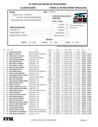XII TRÍATLON CIDADE DE PONTEVEDRA
                                CLASIFICACIÓN                                 PONTE ALTRI MINI SPRINT MASCULINA

            OFICIAIS                                               DATA      21/07/2012

                  Delegado Técnico LUIS COIRA
                                                                                      HORA DE PUBLICACION
                       Xuiz Arbitro XOSE ANTONIO BARREIRO
                                                                                      21/07/2012
               Responsable Oficiais XOSE ANTONIO BARREIRO
                                                                                      16:16 Horas

                                                                                                     Inscritos       44
                                                                                                                              Firma conformidade do
             COMITE DE APELACIÓN                                                                   Remataron         37       Xuiz Arbitro
             LUIS COIRA - DT                                                                        Retirados        2

             JORGE GARCIA - FETRI                                                            Descalificados          0

             MONICA FLORES - FEGATRI                                                    Non presentados              5

                                                                       Distancias

                                Natación   0,3     Kms.        Ciclismo         10          Kms.                   Carreira         2,5   Kms.


                                                                                               *NF=Non finalizado;NP=Non presentado; SD=Descalificado

Posto   Dorsal Nome                                   Club                Categoria    P.    Natación   P.       Ciclismo   Km/h.    P.   Carreira    META        Dif.

1       354 MARCOS RUIZ BRAGE              TRIATLON FERROL                  INM        1      0:02:38     1      0:20:48 28.86        4   0:10:46     0:34:11
2       358 MANEL REY PERNAS               DEXTER TRIATLON COMPOSTEL        INM        3      0:02:55     2      0:21:45 27.59        3   0:10:35     0:35:14   0:01:04
3       356 DANIEL SANTALLA GARCÍA         TRIATLON FERROL                  INM        2      0:02:53     3      0:21:55 27.39        9   0:11:25     0:36:12   0:02:01
4       370 JUAN IGLESIAS OTERO            CLUB TRIATLON MORRAZO             VM        16     0:04:26     6      0:22:26 26.75        1   0:09:39     0:36:30   0:02:20
5       335 JUAN MARTÍNEZ MARTÍNEZ         LICENCIA DE 1 DIA                ABM        5      0:03:33     4      0:22:12 27.04        6   0:11:11     0:36:54   0:02:44
6       347 OSCAR FREIRE BARGO             LICENCIA DE 1 DIA                ABM        13     0:04:16     5      0:22:24 26.79        8   0:11:13     0:37:53   0:03:42
7       371 ABEL VARELA CERNADAS           LICENCIA DE 1 DIA                 VM        27     0:05:21     7      0:22:31 26.66        2   0:10:29     0:38:20   0:04:09
8       372 RAUL BARBEITO GESTAL           LICENCIA DE 1 DIA                 VM        9      0:03:55    11      0:23:40 25.36        7   0:11:13     0:38:47   0:04:37
9       355 MANUEL SUAREZ SANCHEZ          TRIATLON FERROL                  INM        14     0:04:17     9      0:23:11 25.89       13   0:11:57     0:39:24   0:05:13
10      367 XOSE CABADO CASTRO             LICENCIA DE 1 DIA                 VM        12     0:04:12    18      0:24:29 24.51       10   0:11:27     0:40:07   0:05:57
11      353 ANTON PÉREZ VIDELA             DEXTER TRIATLON COMPOSTEL        CDM        4      0:03:04    16      0:24:13 24.78       26   0:13:13     0:40:30   0:06:20
12      343 MANUEL FREIRE GONZÁLEZ         LICENCIA DE 1 DIA                ABM        30     0:05:31    15      0:24:09 24.85        5   0:10:56     0:40:36   0:06:25
13      332 JOSE HIGINIO PORTALS CAAMAÑ    LICENCIA DE 1 DIA                ABM        23     0:04:48    14      0:23:57 25.05       14   0:11:57     0:40:41   0:06:31
14      351 IAGO SOBREIRA GARCÍA           CLUB ATLETISMO PORRIÑO           CDM        6      0:03:42    20      0:24:41 24.31       18   0:12:22     0:40:44   0:06:34
15      350 ANXO PAZO SEQUEIROS            LICENCIA DE 1 DIA              SUB23M       18     0:04:33    13      0:23:42 25.33       20   0:12:30     0:40:44   0:06:34
16      341 JOSE CARLOS RECAMAN HERMID LICENCIA DE 1 DIA                    ABM        8      0:03:54    19      0:24:34 24.44       17   0:12:18     0:40:44   0:06:34
17      331 MARCOS OTERO SOTELO            LICENCIA DE 1 DIA                ABM        28     0:05:21    10      0:23:33 25.48       15   0:12:03     0:40:57   0:06:47
18      366 PEDRO VILA LOPEZ               DEXTER TRIATLON COMPOSTEL         VM        33     0:05:47     8      0:23:05     26      16   0:12:17     0:41:08   0:06:58
19      357 MANUEL ALBERTO OUJO JUSTO      LICENCIA DE 1 DIA                INM        20     0:04:40    22      0:25:23 23.65       11   0:11:30     0:41:31   0:07:21
20      345 JOSE ANTONIO GOLPE IGLESIAS    LICENCIA DE 1 DIA                ABM        15     0:04:17    17      0:24:27 24.54       25   0:13:08     0:41:52   0:07:41
21      361 TOMAS PRADO VARGAS             CLUB TRIATLON MAR DE VIGO        INM        10     0:03:56    23      0:25:48 23.26       21   0:12:35     0:42:18   0:08:07
22      337 CARLOS RUIZ SEIJO              LICENCIA DE 1 DIA                ABM        37     0:06:42    12      0:23:41 25.35       22   0:12:48     0:43:10   0:08:59
23      338 FRANCISCO JOSÉ GIL BLANCO      LICENCIA DE 1 DIA                ABM        36     0:06:39    21      0:25:11 23.83       12   0:11:33     0:43:23   0:09:12
24      365 RAFAEL SENN GONZALEZ           LICENCIA DE 1 DIA                 VM        22     0:04:47    24      0:25:55 23.16       24   0:13:05     0:43:46   0:09:35
25      373 JUAN JOSE PITA FRAGOSO         LICENCIA DE 1 DIA                 VM        25     0:05:04    25      0:26:09 22.95       28   0:13:41     0:44:54   0:10:43
26      348 HIPOLITO CASTRO AÑON           LICENCIA DE 1 DIA                ABM        11     0:03:57    28      0:27:04 22.17       30   0:14:00     0:45:00   0:10:50
27      340 FERNANDO SANTIAGO CAJARAVIL LICENCIA DE 1 DIA                   ABM        21     0:04:43    30      0:27:34 21.77       29   0:13:46     0:46:02   0:11:51
28      336 JOSE LUIS GARCIA RODRIGUEZ     LICENCIA DE 1 DIA                ABM        35     0:05:57    31      0:27:45 21.63       19   0:12:28     0:46:09   0:11:58
29      369 ROBERTO ABAL CURRAS            LICENCIA DE 1 DIA                 VM        31     0:05:33    29      0:27:19 21.98       27   0:13:34     0:46:24   0:12:14
30      349 ALVARO ABADÍN IGLESIAS         LICENCIA DE 1 DIA                ABM        17     0:04:28    34      0:29:16 20.51       23   0:12:57     0:46:40   0:12:29
31      368 ORLANDO QUINTIA CAGIAO         DEXTER TRIATLON COMPOSTEL         VM        26     0:05:20    26      0:26:48 22.39       32   0:15:03     0:47:11   0:13:00
32      363 JOSE MANUEL REY RODRIGUEZ      DEXTER TRIATLON COMPOSTEL         VM        24     0:04:56    32      0:28:36 20.98       31   0:14:09     0:47:40   0:13:30
33      364 JOSE MANUEL SUAREZ DIOS        LICENCIA DE 1 DIA                 VM        32     0:05:37    27      0:26:58 22.26       35   0:17:02     0:49:36   0:15:26




                                                 XII TRÍATLON CIDADE DE PONTEVEDRA                                                                   Páxina 1
 