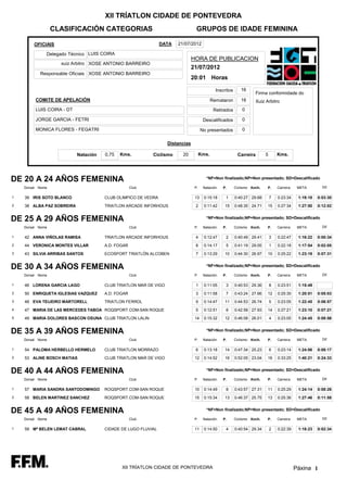 XII TRÍATLON CIDADE DE PONTEVEDRA
                  CLASIFICACIÓN CATEGORIAS                                       GRUPOS DE IDADE FEMININA

        OFICIAIS                                               DATA   21/07/2012

              Delegado Técnico LUIS COIRA
                                                                               HORA DE PUBLICACION
                    xuiz Arbitro XOSE ANTONIO BARREIRO
                                                                               21/07/2012
           Responsable Oficiais XOSE ANTONIO BARREIRO
                                                                               20:01 Horas

                                                                                              Inscritos      16
                                                                                                                     Firma conformidade do
         COMITE DE APELACIÓN                                                                Remataron        16      Xuiz Arbitro
         LUIS COIRA - DT                                                                     Retirados        0

         JORGE GARCIA - FETRI                                                         Descalificados          0

         MONICA FLORES - FEGATRI                                                     No presentados           0

                                                                  Distancias

                           Natación   0,75   Kms.         Ciclismo      20           Kms.                  Carreira        5       Kms.




DE 20 A 24 AÑOS FEMENINA                                                                *NF=Non finalizado;NP=Non presentado; SD=Descalificado

    Dorsal Nome                                    Club                         P.    Natación   P.       Ciclismo Km/h.   P.      Carreira    META        Dif.

1   39 IRIS SOTO BLANCO               CLUB OLIMPICO DE VEDRA                    13     0:15:18     1      0:40:27 29.68        7   0:23:34     1:19:18   0:03:30
2   38 ALBA PAZ SOBREIRA              TRIATLON ARCADE INFORHOUS                 2      0:11:42    15      0:48:35 24.71    15      0:27:34     1:27:50   0:12:02


DE 25 A 29 AÑOS FEMENINA                                                                *NF=Non finalizado;NP=Non presentado; SD=Descalificado

    Dorsal Nome                                    Club                         P.    Natación   P.       Ciclismo Km/h.   P.      Carreira    META        Dif.

1   42 ANNA VIÑOLAS RAMISA            TRIATLON ARCADE INFORHOUS                 4      0:12:47     2      0:40:49 29.41        3   0:22:47     1:16:22   0:00:34
2   44 VERONICA MONTES VILLAR         A.D. FOGAR                                8      0:14:17     5      0:41:19 29.05        1   0:22:18     1:17:54   0:02:05
3   43 SILVIA ARRIBAS SANTOS          ECOSPORT TRIATLÓN ALCOBEN                 7      0:13:29    10      0:44:30 26.97    10      0:25:22     1:23:19   0:07:31


DE 30 A 34 AÑOS FEMENINA                                                                *NF=Non finalizado;NP=Non presentado; SD=Descalificado

    Dorsal Nome                                    Club                         P.    Natación   P.       Ciclismo Km/h.   P.      Carreira    META        Dif.

1   46 LORENA GARCIA LAGO             CLUB TRIATLON MAR DE VIGO                 1      0:11:05     3      0:40:53 29.36        8   0:23:51     1:15:49
2   50 ENRIQUETA IGLESIAS VAZQUEZ     A.D. FOGAR                                3      0:11:58     7      0:43:24 27.66    12      0:25:30     1:20:51   0:05:03
3   48 EVA TEIJEIRO MARTORELL         TRIATLON FERROL                           9      0:14:47    11      0:44:53 26.74        5   0:23:05     1:22:45   0:06:57
4   47 MARIA DE LAS MERCEDES TABOA ROQSPORT.COM-SAN ROQUE                       5      0:12:51     6      0:42:58 27.93    14      0:27:21     1:23:10   0:07:21
5   49 MARIA DOLORES BASCON OSUNA CLUB TRIATLON LALIN                           14     0:15:32    12      0:46:08 26.01        4   0:23:05     1:24:45   0:08:56


DE 35 A 39 AÑOS FEMENINA                                                                *NF=Non finalizado;NP=Non presentado; SD=Descalificado

    Dorsal Nome                                    Club                         P.    Natación   P.       Ciclismo Km/h.   P.      Carreira    META        Dif.

1   54 PALOMA HERBELLO HERMELO        CLUB TRIATLON MORRAZO                     6      0:13:18    14      0:47:34 25.23        6   0:23:14     1:24:06   0:08:17
2   53 ALINE BOSCH MATIAS             CLUB TRIATLON MAR DE VIGO                 12     0:14:52    16      0:52:05 23.04    16      0:33:25     1:40:21   0:24:33


DE 40 A 44 AÑOS FEMENINA                                                                *NF=Non finalizado;NP=Non presentado; SD=Descalificado

    Dorsal Nome                                    Club                         P.    Natación   P.       Ciclismo Km/h.   P.      Carreira    META        Dif.

1   57 MARIA SANDRA SANTODOMINGO      ROQSPORT.COM-SAN ROQUE                    10     0:14:49     8      0:43:57 27.31    11      0:25:29     1:24:14   0:08:26
2   58 BELEN MARTINEZ SANCHEZ         ROQSPORT.COM-SAN ROQUE                    15     0:15:34    13      0:46:37 25.75    13      0:25:36     1:27:46   0:11:58


DE 45 A 49 AÑOS FEMENINA                                                                *NF=Non finalizado;NP=Non presentado; SD=Descalificado

    Dorsal Nome                                    Club                         P.    Natación   P.       Ciclismo Km/h.   P.      Carreira    META        Dif.

1   59 Mª BELEN LEMAT CABRAL          CIDADE DE LUGO FLUVIAL                    11     0:14:50     4      0:40:54 29.34        2   0:22:39     1:18:23   0:02:34




                                             XII TRÍATLON CIDADE DE PONTEVEDRA                                                                Páxina 1
 
