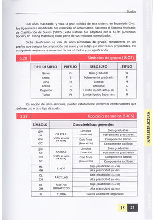 Clasificacion suelos