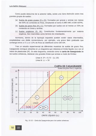Clasificacion suelos