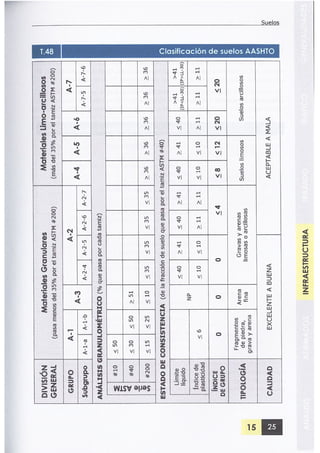 Clasificacion suelos