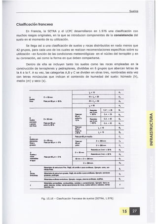 Clasificacion suelos