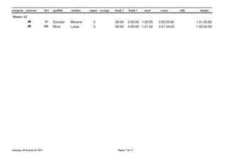categoria posicion etapas tiempobici apellido nombre recargo bonif 2 rural crono rallybonif 1
Master A2
2 1:41:20,8221 Escobar Mariano28282828 0:20:25,820:00:00 0:00:00 1:20:55
2 1:42:24,93120 Mora Lucas29292929 0:21:24,930:00:00 0:00:00 1:21:00
domingo, 08 de junio de 2014 Página 7 de 11
 