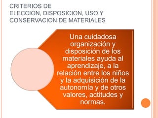 CRITERIOS DE ELECCION, DISPOSICION, USO Y CONSERVACION DE MATERIALES<br />
