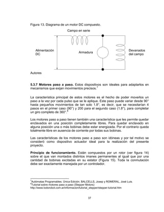37
Figura 13. Diagrama de un motor DC compuesto.
Autores
5.3.7 Motores paso a paso. Estos dispositivos son ideales para adaptarlos en
mecanismos que exijan movimientos precisos.7
La característica principal de estos motores es el hecho de poder moverlos un
paso a la vez por cada pulso que se le aplique. Este paso puede variar desde 90°
hasta pequeños movimientos de tan solo 1.8°, es decir, que se necesitarían 4
pasos en el primer caso (90°) y 200 para el segundo caso (1.8°), para completar
un giro completo de 360°.8
Los motores paso a paso tienen también una característica que les permite quedar
enclavados en una posición completamente libres. Para quedar enclavado en
alguna posición una o más bobinas debe estar energizada. Por el contrario queda
totalmente libre en ausencia de corriente por todas sus bobinas.
Las características de los motores paso a paso son idóneas y por tal motivo se
consideró como dispositivo actuador ideal para la realización del presente
proyecto.
Principio de funcionamiento. Están compuestos por un rotor (ver figura 14)
sobre el que van montados distintos imanes permanentes al igual que por una
cantidad de bobinas excitadas en su estator (Figura 15). Toda la conmutación
debe ser exactamente manejada por un controlador.
7
Autómatas Programables. Única Edición. BALCELLS, Josep y ROMERAL, José Luis.
8
Tutorial sobre motores paso a paso (Stepper Motors)
http://www.todorobot.com.ar/informacion/tutorial_stepper/stepper-tutorial.htm
Armadura
Alimentación
DC
Devanados
del campo
Campo en serie
 