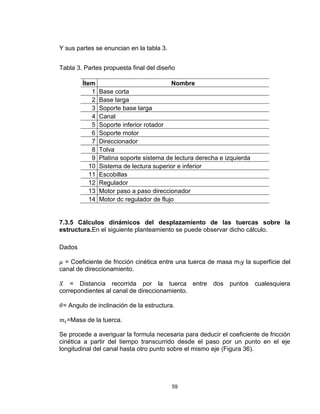 59
Y sus partes se enuncian en la tabla 3.
Tabla 3. Partes propuesta final del diseño
Ítem Nombre
1 Base corta
2 Base larga
3 Soporte base larga
4 Canal
5 Soporte inferior rotador
6 Soporte motor
7 Direccionador
8 Tolva
9 Platina soporte sistema de lectura derecha e izquierda
10 Sistema de lectura superior e inferior
11 Escobillas
12 Regulador
13 Motor paso a paso direccionador
14 Motor dc regulador de flujo
7.3.5 Cálculos dinámicos del desplazamiento de las tuercas sobre la
estructura.En el siguiente planteamiento se puede observar dicho cálculo.
Dados
= Coeficiente de fricción cinética entre una tuerca de masa mty la superficie del
canal de direccionamiento.
= Distancia recorrida por la tuerca entre dos puntos cualesquiera
correpondientes al canal de direccionamiento.
= Angulo de inclinación de la estructura.
=Masa de la tuerca.
Se procede a averiguar la formula necesaria para deducir el coeficiente de fricción
cinética a partir del tiempo transcurrido desde el paso por un punto en el eje
longitudinal del canal hasta otro punto sobre el mismo eje (Figura 36).
 