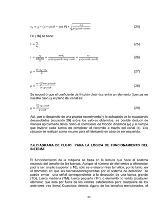 63
( ) √ ( )
(24)
De (16) se tiene:
(25)
( )
(26)
(27)
(28)
Se encontró que el coeficiente de fricción dinámica entre un elemento (tuercas en
nuestro caso) y el plano del canal es:
(29)
Así, con el desarrollo de una prueba experimental y la aplicación de la ecuaciones
desarrolladas (ecuación 29) sobre los valores obtenidos, es posible deducir de
manera aproximada datos como el coeficiente de fricción dinámica ( ) y el tiempo
que invierte cada tuerca en completar el recorrido a través del canal ( ). Los
cálculos se realizan como insumo para el fabricante en caso de ser requerido.
7.4 DIAGRAMA DE FLUJO PARA LA LÓGICA DE FUNCIONAMIENTO DEL
SISTEMA
El funcionamiento de la máquina se basa en la lectura que hace el sistema
respecto del tamaño de las tuercas. Aunque el número de elementos a diferenciar
podría ser amplio (superior a 10), solo se evaluaron tres tamaños, por lo tanto, en
el momento en que las tuercasseanregistradas por el sistema de detección, se
puede enviar una señal correspondiente a la detección de una tuerca grande
(TG), tuerca mediana (TM), tuerca pequeña (TP), o elemento no valido (cualquier
elemento que esta por fuera de los valores establecidos para cualquiera de los
anteriores tres ítems).Cuandose detecta alguno de los tamaños mencionados, el
 
