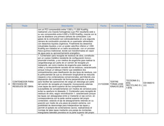 71
Ítem Título Descripción Fecha Inventor(es) Solicitante(es)
Número
Patente
con un PCI comprendido entre 1.000 y 11.000 Kcal/Kg,
realizando una mezcla homogénea cuyo PCI resultante esté a
su vez comprendido entre 4.000 y 5.000 Kcal/Kg, mezcla con la
que se abastece una primera cámara de combustión. Los
gases de la combustión son sobrecalentados en una segunda
cámara de combustión provista de un quemador alimentado
con desechos líquidos orgánicos. Finalmente los desechos
industriales líquidos y con un poder calorífico inferior a 1.000
Kcal/Kg son tratados en un baño acuotubular, con un proceso
físico-químico tradicional, donde son transformados en vapor
de agua para su aprovechamiento energético.
4
CONTENEDOR PARA
RECOGIDA DE
RESIDUOS DE OBRA
1. Contenedor para recogida de residuos de obra, constituido
por un cuerpo metálico resistente de configuración tronco-
piramidal invertida, y con medios de enganche para realizar la
carga/descarga por parte de un camión de recogida y/o
transporte, así como medios de enganche para realizar el
volteo y correspondiente vaciado de los residuos, caracterizado
porque incluye un tabique interior que establece dos
compartimentos para clasificación de dos tipos de residuos; con
la particularidad de que su dimensión longitudinal es reducida
respecto a los contenedores convencionales, permitiendo una
disposición del contenedor de forma perpendicular a la acera,
para facilitar las operaciones de carga y/o descarga por parte
del camión de recogida y/o trasporte, incorporando además
unas tapas de cierre superior de los compartimentos,
susceptibles de complementarse con medios de cerradura para
evitar su apertura no deseada. 2. Contenedor para recogida de
residuos de obra, según reivindicación 1, caracterizado porque
las tapas van abisagradas entre sí mediante un eje común, en
correspondencia con la parte central superior del propio
contenedor, estando el eje de abisagramiento retenido en su
posición por medio de una pieza de presión extrema, con
posibilidad de desmontaje para independizar las tapas y
permitir el apilado de contenedores vacíos, realizándose el
montaje de tales tapas mediante una pareja de montantes
triangulares laterales previstos en la parte superior del propio
01/10/2008
TERTRE
TORAN JOSE
IGNACIO [ES]
TECSOMA S L
[ES];
RECYCLING S L
3 [ES]
ES1068310
(U)
 