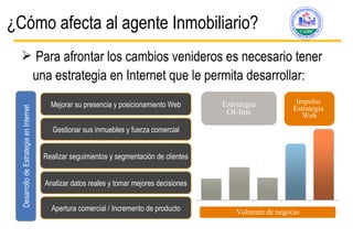 ¿C ómo afecta al agente Inmobiliario? Para afrontar los cambios venideros es necesario tener una estrategia en Internet que le permita desarrollar:   Mejorar su presencia y posicionamiento Web Gesti onar sus inmuebles y fuerza comercial Realizar seguimientos y segmentaci ón de clientes Analizar datos reales y tomar mejores decisiones Apertura comercial / Incremento de producto Impulso  Estrategia  Web Estrategia  Of-line Volumen de negocio Desarrollo de Estrategia en Internet 