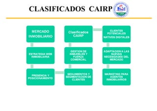 CLASIFICADOS  CAIRP 