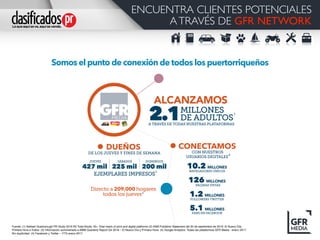 ENCUENTRA CLIENTES POTENCIALES
ATRAVÉS DE GFR NETWORK
Fuente: (1) Nielsen Scarborough PR Study 2016 R2 Total Adults 18+. Total reach of print and digital platforms (2) AAM Publisher Statement del 30 de septiembre de 2016: El Nuevo Día,
Primera Hora e Índice. (3) Información suministrada a AMM Quarterly Report Q4 2016 – El Nuevo Día y Primera Hora. (4) Google Analytics: Todas las plataformas GFR Media - enero 2017.
Sin duplicidad. (4) Facebook y Twitter – YTD enero 2017.
 