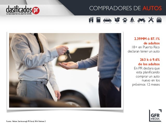 Clasificadospr Leads Backup