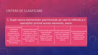 CRITERII DE CLASIFICARE
1. După natura elementelor patrimoniale pe care le reflectă şi a
operaţiilor privind aceste elemente, avem:
a) documente privind
imobilizările
corporale şi
necorporale (ex.:
Proces- verbal de
recepţie, Fişa
mijlocului fix,
Registrul numerelor
de inventar);
b) documente privind
activele circulante
materiale (ex.: Nota
de recepţie, Factura
fiscală, Aviz de
însoţire a mărfii, Fişa
de magazie);
c) documente privind
disponibilităţile
băneşti (ex.:
Chitanţa, Monetar,
Registru de casă,
Ordin de plată);
d) documente privind
salarii şi alte drepturi
cuvenite angajaţilor
(ex.: Lista de avans
chenzinal, Stat de
salarii);
e) documente privind
inventarierea (ex.:
Declaraţia de
inventar, Lista de
inventariere);
 