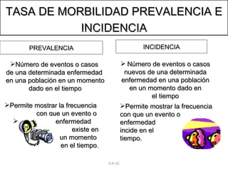 TASA DE MORBILIDAD PREVALENCIA E INCIDENCIA PREVALENCIA INCIDENCIA Número de eventos o casos  de una determinada enfermedad  en una población en un momento dado en el tiempo  Número de eventos o casos  nuevos de una determinada  enfermedad en una población  en un momento dado en  el tiempo   Permite mostrar la frecuencia  con que un evento o  enfermedad  existe en un momento  en el tiempo . Permite mostrar la frecuencia  con que un evento o  enfermedad  incide en el  tiempo. D.R-JJC 