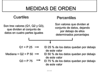 MEDIDAS DE ORDEN Percentiles Cuartiles Son valores que dividen al  conjunto de datos, dejando por debajo de ellos determinados porcentajes Son tres valores (Q1, Q2 y Q3), que dividen al conjunto de  datos en cuatro partes iguales D.R-JJC Q1 = P 25  El 25 % de los datos quedan por debajo    de este valor Mediana = Q2 = P 50    El 50 % de los datos quedan por debajo   de este valor   Q3 = P 75    El 75 % de los datos quedan por debajo   de este valor 