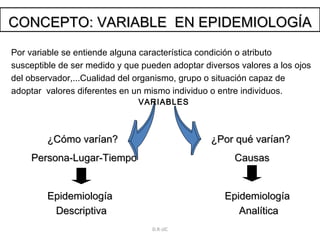 CONCEPTO: VARIABLE  EN EPIDEMIOLOGÍA Por variable se entiende alguna característica condición o atributo susceptible de ser medido y que pueden adoptar diversos valores a los ojos del observador,...Cualidad del organismo, grupo o situación capaz de adoptar  valores diferentes en un mismo individuo o entre individuos. ¿Cómo varían?  Persona-Lugar-Tiempo ¿Por qué varían?  Causas Epidemiología  Descriptiva Epidemiología  Analítica D.R-JJC VARIABLES 