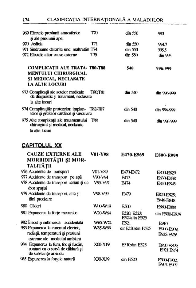 Clasificatia Internationala A Maladiilor Revizia 10 Oms Lista Pentru