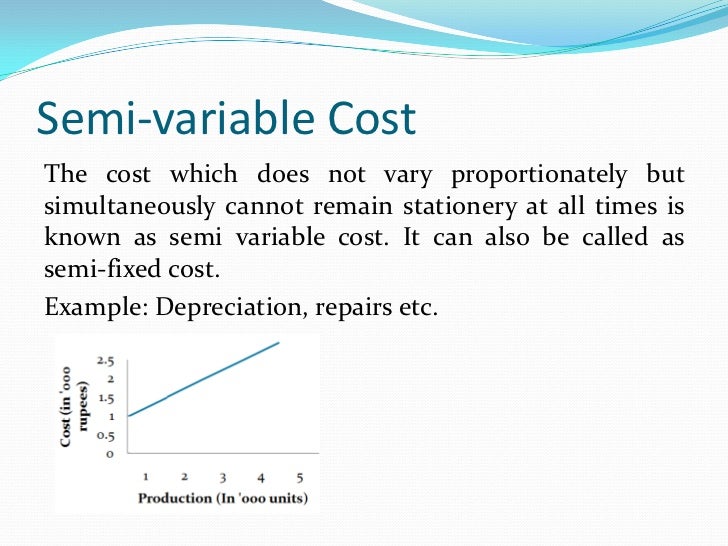 Clasification of costs