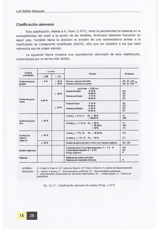 Clasificion de suelos