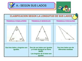 A.- SEGÚN SUS LADOS


     CLASIFICACION SEGÚN LA LONGUITUD DE SUS LADOS

 TRIANGULO EQUILATERO            TRIANGULO ISOSCELES          TRIANGULO ESCALENO




Sus tres lados y ángulos son   Dos de sus lados son iguales    Sus tres lados son de
           iguales.             y el lado desigual se llama     diferentes medidas
                                           BASE.
                                Los ángulos de la base son
                                          iguales.
 