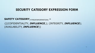 SECURITY CATEGORY EXPRESSION FORM
SAFETY CATEGORY(TYPEOFINFORMATION) =
{[(COFIDENTIALITY, INFLUENCE,); (INTEGRITY, INFLUENCE);
(AVAILABILITY, INFLUENCE)}
11
 