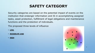 SAFETY CATEGORY
Security categories are based on the potential impact of events on the
institution that endanger information and IS in accomplishing assigned
tasks, asset protection, fulfillment of legal obligations and maintenance
functions and the protection of individuals.
The proposed three levels of influence
• LOW,
• MODERATE AND
• HIGH
6
 