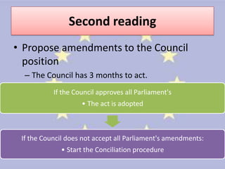 Second reading
• Propose amendments to the Council
  position
  – The Council has 3 months to act.
           If the Council approves all Parliament's
                    • The act is adopted



 If the Council does not accept all Parliament's amendments:
             • Start the Conciliation procedure
 