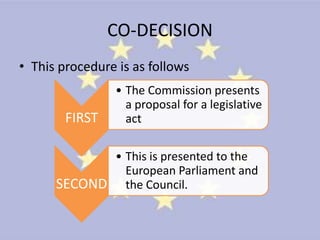 CO-DECISION
• This procedure is as follows
                • The Commission presents
                  a proposal for a legislative
        FIRST     act

            • This is presented to the
              European Parliament and
      SECOND the Council.
 
