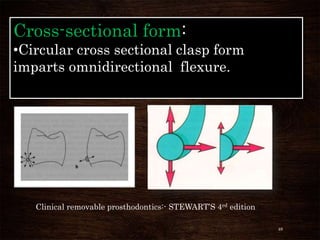 Clasp Designs - Dr. devi | PPTX