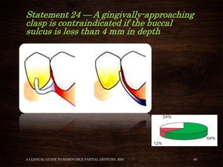 Clasp Designs - Dr. devi | PPTX