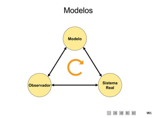 Modelos Modelo Sistema Real Observador 