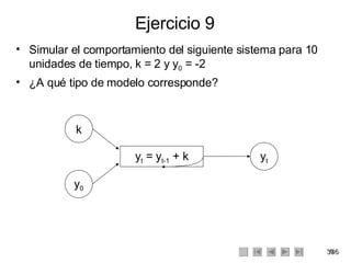 Ejercicio 9 <ul><li>Simular el comportamiento del siguiente sistema para 10 unidades de tiempo, k = 2 y y 0  = -2 </li></u...