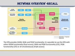 Network Overview -Recall
The EPG provides GGSN, SGW, and PGW functionality. It is possible to use the EPG with
either GGSN functionality (Dual access), SGW and PGW functionality (LTE), PGW
functionality (LTE) or all simultaneously (triple access)
 