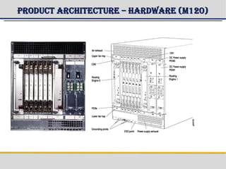 Product Architecture – Hardware (M120)
 