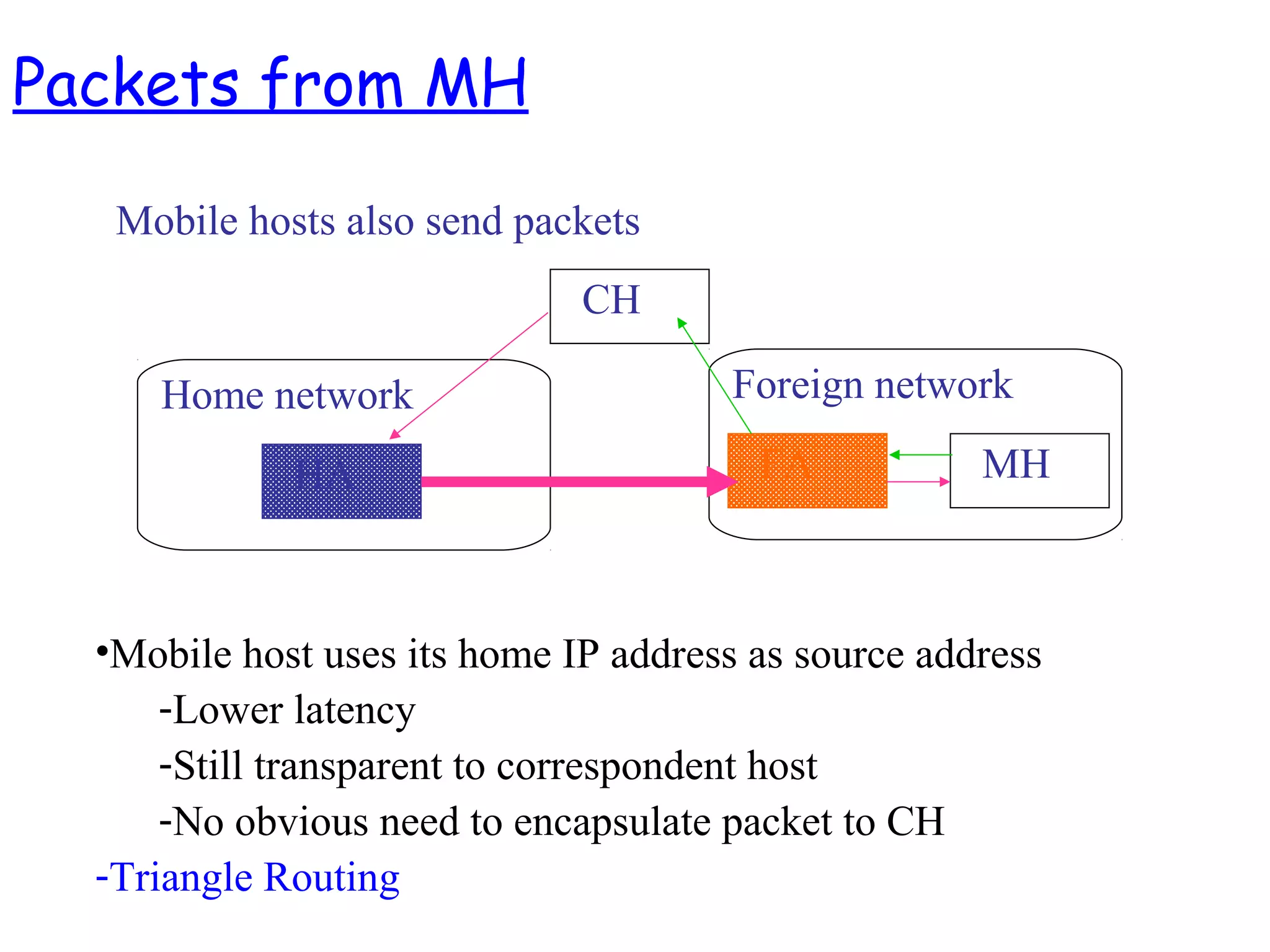 HA
CH
Home network Foreign network
FA MH
Mobile hosts also send packets
•Mobile host uses its home IP address as source address
-Lower latency
-Still transparent to correspondent host
-No obvious need to encapsulate packet to CH
-Triangle Routing
Packets from MH
 