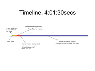 Timeline, 4:01:30secs 5 secs recognition:  “ I have 1 minute  left to live ” radar event 40secs information gathering Firing of counter-missiles Counter-missiles destroy object “ Whose Bird was that?” “ it was ours, sir” 4 Hours of analysis, trying to  find out whether a friend was shot down  
