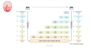 Comprehensive Overview of Transport Layer Protocols: TCP and UDP ...