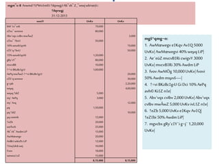 mgm¨v:8 Avwmd†UªWv‡m©i†iIqvwgjIAb¨vb¨Z_¨vewjwb¤œiƒc:
†iIqvwgj
31-12-2013
weeiY UvKv UvKv
bM` I e¨vsK 70,000
cÖvc¨ wnmve 80,000
Abv`vqx cvIbv mwÂwZ 3,000
cÖvc¨ †bvU 50,000
10%wewb‡qvM 70,000
cÖ‡`q †bvU 50,000
15%wewb‡qvM 1,20,000
gRy`cY¨ 80,000
mvcvBR 10,000
†÷vi BKzBc‡g›U 1,00,000
AePqmwÂwZ-†÷vi BKzBc‡g›U 20,000
cÖ‡`q wnmve 30,000
g~jab 2,20,000
weµq 4,00,000
weµq †diZ 5,000
my` AePq 3,000
my` Avq 12,000
µq 1,50,000
µq †diZ 10,000
µq cwienb 12,000
†eZb 20,000
weÁvcb 25,000
Ab¨vb¨ AwdmLiP 15,000
AwMœwegv 20,000
AvBbI wbix¶v LiP 12,000
†Uwj‡dvbwej 10,000
Fvov 18,000
weweaLvZ 15,000
8,15,000 8,15,000
mgš^qmg~n:
1. AwMœwegv e‡Kqv Av‡Q 5000
UvKv|AwMœwegvi 40%weµq LiP|
2. Ae¨eüZmvcvB‡Ri cwigvY 3000
UvKv|mvcvB‡Ri 30%Awdm LiP
3. fvov AwMÖg 10,000UvKv|fvovi
50%Awdm msµvš—|
4. †÷vi BKzBc‡g›U Gi Dci 10%AePq
avh©Ki‡Z n‡e|
5. Abv`vqxcvIbv 2,000UvKv|Abv`vqx
cvIbv mwÂwZ5,000UvKv ivL‡Z n‡e|
6. †eZb 5,000UvKve‡Kqv Av‡Q|
†eZ‡bi 50%Awdm LiP|
7. mgvcbx gRy`c‡Y¨ig~j¨ 1,20,000
UvKv|
 