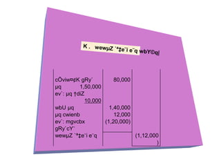 cÖviw¤¢K gRy` 80,000
µq 1,50,000
ev`: µq †diZ
10,000
wbU µq 1,40,000
µq cwienb 12,000
ev`: mgvcbx
gRy`cY¨
(1,20,000)
wewµZ `ª‡e¨i e¨q (1,12,000
)
 